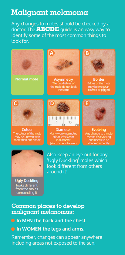 Signs And Symptoms Of Skin Cancer